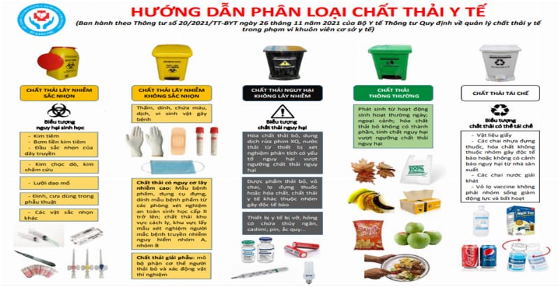 quản lý chất thải rắn y tế là gì và tầm quan trọng trong việc bảo vệ sức khỏe cộng đồng và môi trường